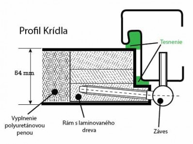 Profil dverí premium