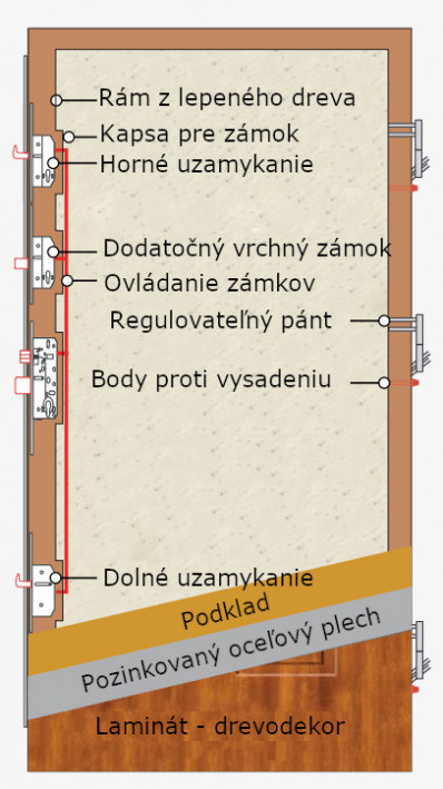 Wiked Premium 7 plné - Set dvere + zárubňa + kľučka