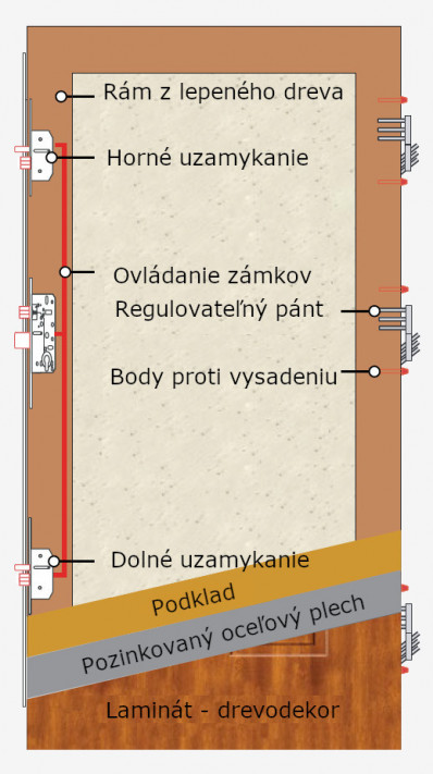 Wiked Termo Prestige 2 presklenné - Set dvere + zárubňa + kľučka