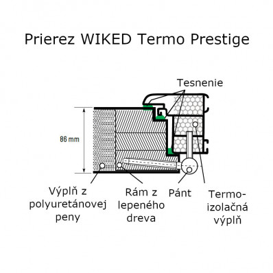 Wiked Termo Prestige 5 presklenné - Set dvere + zárubňa + kľučka