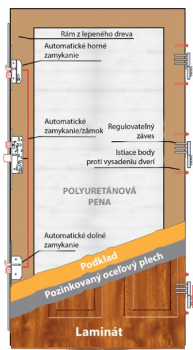 Wiked Termo Prestige GLASS 1B  - Set dvere + zárubňa + kľučka