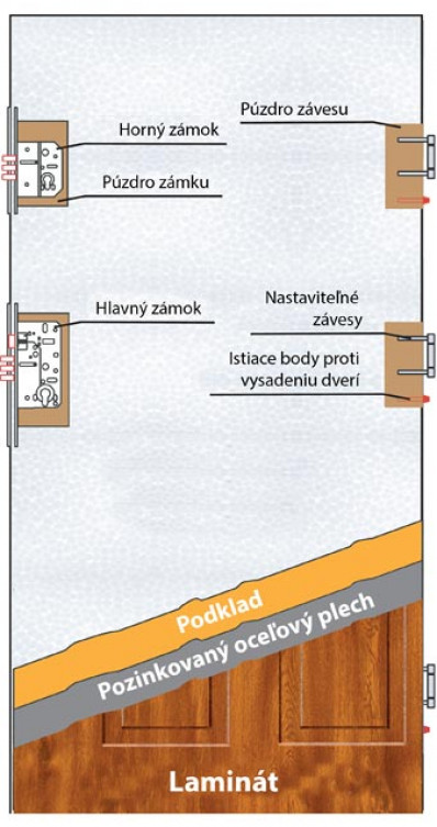 Wiked Normal 44B  - Set dvere + zárubňa + kľučka