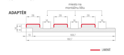 Adaptér pre dekoračné panely