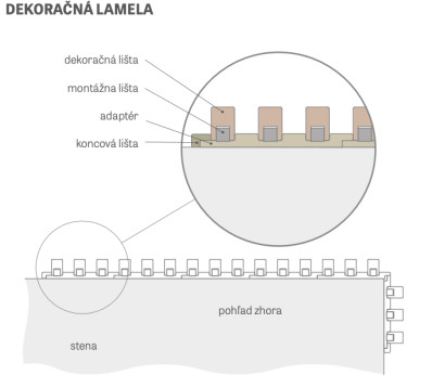 Adaptér pre dekoračné panely ERKADO