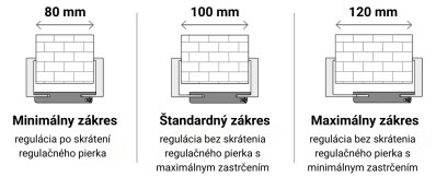 Porta Doors Zárubňa Hydro Protect pre hr.steny 80-120mm A-B